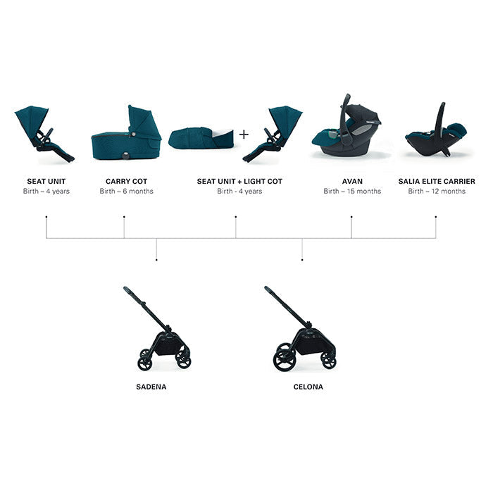 Recaro Sadena City Kinderwagen Schwarz Gestell in Schwarz