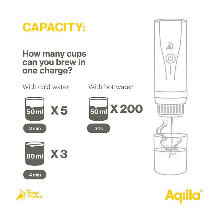 Aqiila Coffeebird Portable Espresso Machine